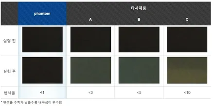 [픽스모터스] 티볼리썬팅 레이노S5 + 블랙박스 아이나비 Z500