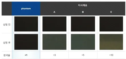 원주틴팅/블랙박스 시공 - 제네시스G70 레이노S5 + 아이나비Z500