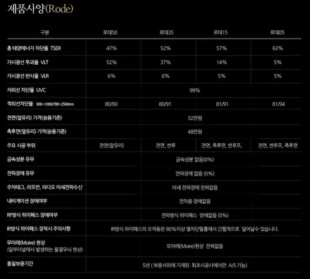 원주블랙박스 르노삼성 QM6 글라스틴트 로데 + 아이나비 QZD1500