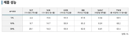 [원주 픽스모터스]르노삼성 QM3 애니가드 AP80R +현대 TNR T3 블박 시공