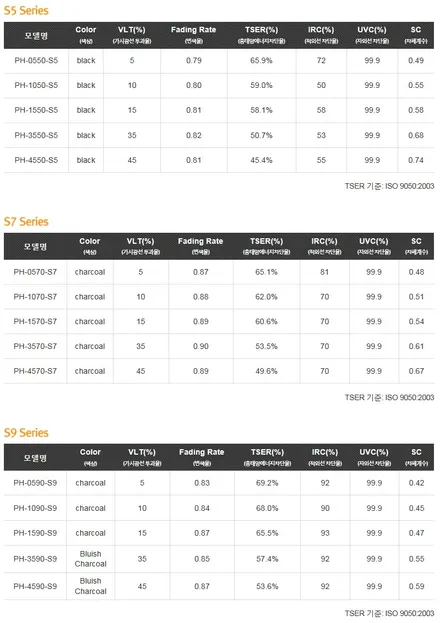 [픽스모터스] 티볼리썬팅 레이노S5 + 블랙박스 아이나비 Z500