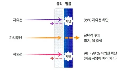 [픽스모터스] 티볼리썬팅 레이노S5 + 블랙박스 아이나비 Z500