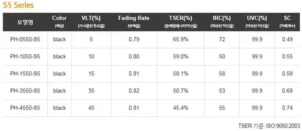 쉐보레 트렉스 아이나비Z500 블랙박스 + 레이노틴팅 S5