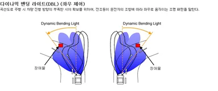그랜저IG 다이나믹 밴딩 라이트(DBL), 다이아몬드그릴, LED턴시그널 시공 업그레이드 하기~!~! [대전자동차튜닝전문점] / 대전, 세종, 천안