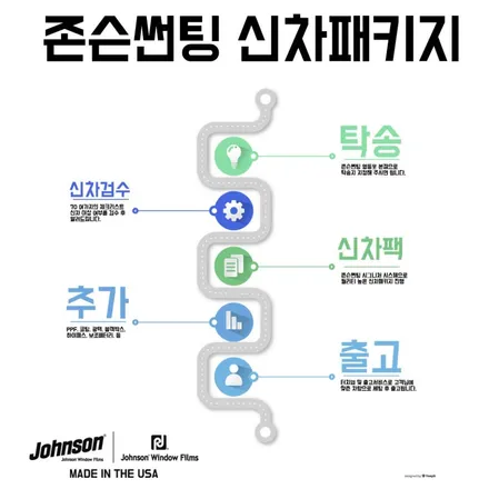 2025 아반떼 썬팅 CN7 신차패키지, 남들은 뭐하지? / 영등포구 당산동