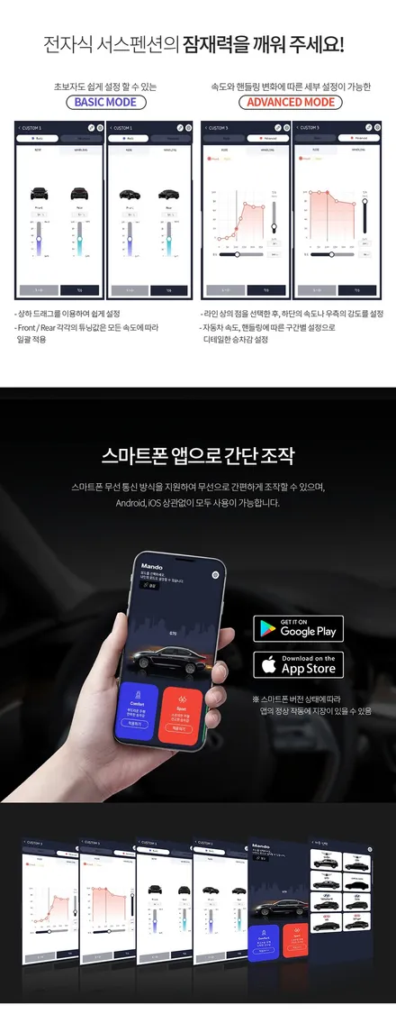TJ모터스에서 제네시스 ECS10(전자제어시스템) 업그레이드!!! / 영등포구 당산동