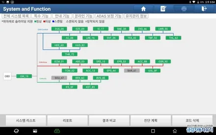 진주 아우디 자동차 A6 전면유리 교환 및 스미스 벨라 썬팅ADAS보정 및 시스템 스캔 / 경남 진주