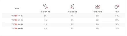 싼타페dm 전면유리교체후 루마버텍스 썬팅 진주금강차유리 / 경남 진주