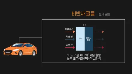 부산 썬팅 사상 주례 렉스턴 스포츠 칸 - 레이노 팬텀S9 썬팅 / 부산 사상구