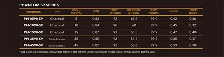 부산 썬팅 사상 주례 렉스턴 스포츠 칸 - 레이노 팬텀S9 썬팅 / 부산 사상구