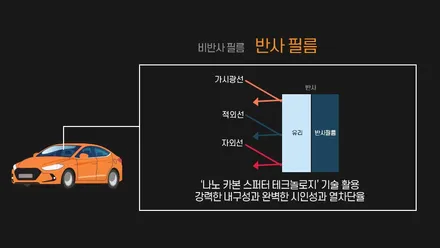 부산 주례 렉스턴 스포츠 칸 레이노 크로마R9 썬팅 & 파인뷰 LX5000 power / 부산 사상구