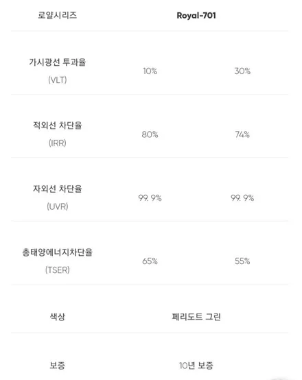 QM6  전면썬팅  재시공 로얄시리즈-701반사썬팅시공