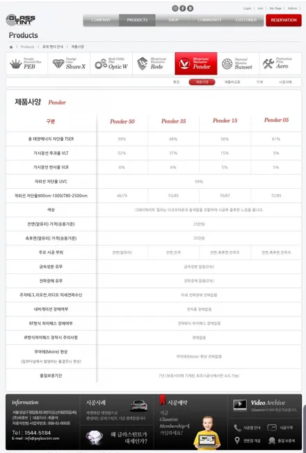 그랜드 스타렉스썬팅 2020년그랜드스타렉스 5밴 글라스틴트 펜더 썬팅