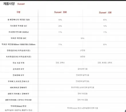 글라스틴트선셋 썬팅제네시스g70 제네시스G70 g70썬팅 G70썬팅 인천썬팅 자동차썬팅 인천논현점