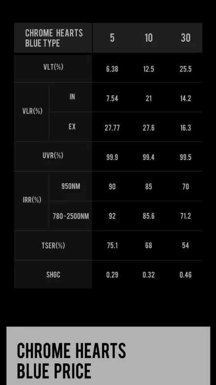 2018년식 아우디a6 인천썬팅 남동구썬팅 자동차썬팅 어보브 크롬하츠블루 반사썬팅 재시공