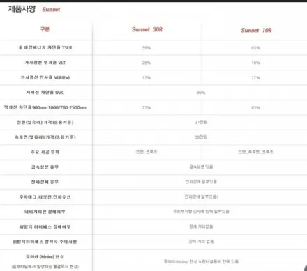 벤츠e클래스 220d 인천썬팅 자동차썬팅 글라스틴트선셋 컬러썬팅
