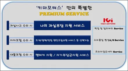 의정부 판금도색 재규어XJ 올드카도 문제없다 / 경기 남양주 오남읍