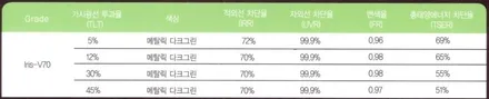 기아 스포티지 레인보우 V70 신차썬팅 우수카에서 했어요~ / 김제시 요촌동