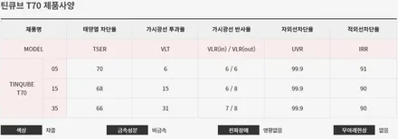 전북캐스퍼신차패키지 캐스퍼신차패키지 신차패키지스타일2번시공 / 김제 부안 익산 군산 정읍 고창 / 김제시 요촌동