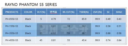 BMW 7 SERIS 레이노 S5 전체 썬팅재시공-김제우수카 / 김제시 요촌동