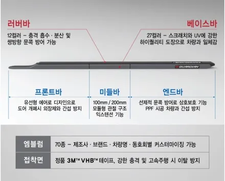 전북팰리세이드그릴튜닝 스파이더그릴 그릴테두리랩핑 스키드랩핑 프론트리어랩핑 문콕방지 가디언도어가드 팰리세이드신차패키지 프레스티지그릴 / 김제 익산 군산 부안 정읍 고창 / 김제시 요촌동