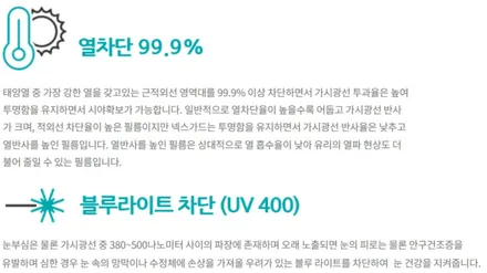 김제우수카 벤츠GLS 350D 넥스가드 UV400 전체썬팅 재시공 / 김제시 요촌동