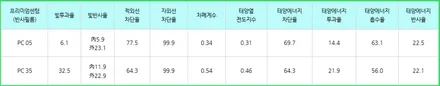 모하비 넥스가드 센텀 신차 썬팅 우수카에 믿고 맡겨 보았어요 / 김제시 요촌동
