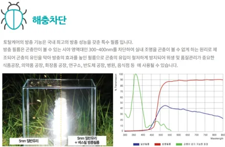 김제우수카 벤츠GLS 350D 넥스가드 UV400 전체썬팅 재시공 / 김제시 요촌동