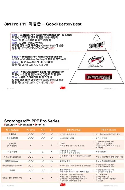 대구랩핑 PPF필름으로 차량 완벽 보호! / 대구 동구 용계동