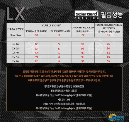 메르세데스 벤츠 G63 AMG(G바겐) - 세계 최고 스펙 LX 전체 시공 / 서울 동대문구 답십리동