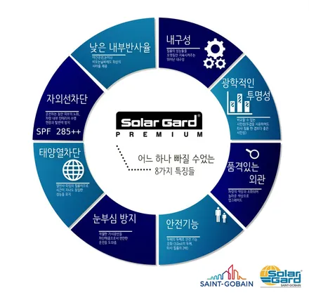 가족을 위한 패밀리카 카니발 KA4 솔라가드 프리미엄 <LX> 시공으로 태양 에너지 완벽 차단 / 서울 동대문구 답십리동