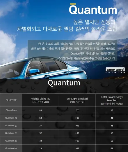 2017 BMW X5 xDrive 30d (F15) 솔라가드 퀀텀으로 전체 재시공 아이나비 블랙박스 QXD3000 - 솔라가드 프리미엄 동대문점 / 서울 동대문구 답십리동