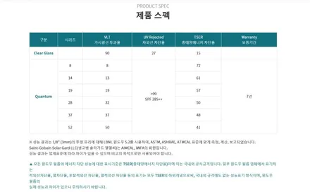 테슬라 모델3 솔라가드 퀀텀(Quantum) 전체 시공, 썬루프, 열선 유리 통시공 - 솔라가드 프리미엄 동대문점 / 서울 동대문구 답십리동