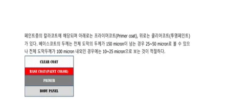 랜드로버 레인지로버 전체 PPF 자동차보호필름 시공받으시려는 분들 필독 / 일산, 고양 백마