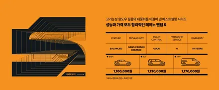 순천 썬팅 고민 끝! 투싼 레이노 S9 완벽시공 / 순천시 연향동