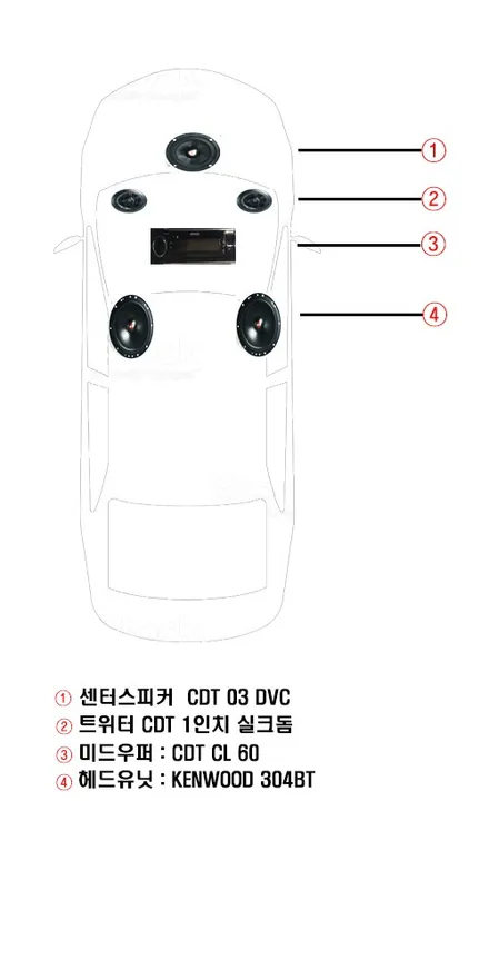 [공지] 이번에는 거제도다!! 거제 베라크루즈 답답한 순정 모젠 카오디오 100% 해결 .. 그리고 카 오디오 음질상승 및 밸런스 조정