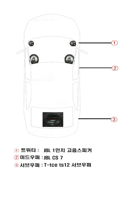 울산푸조카오디오 / JBL 스피커 교환 .. Bass 보강을위한 서브우퍼      추가 작업