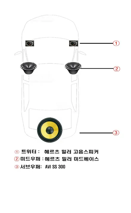 울산동구카오디오 / 현대자동차 올뉴쏘렌토 Focal 우퍼 --> AVI SS300 교환작업