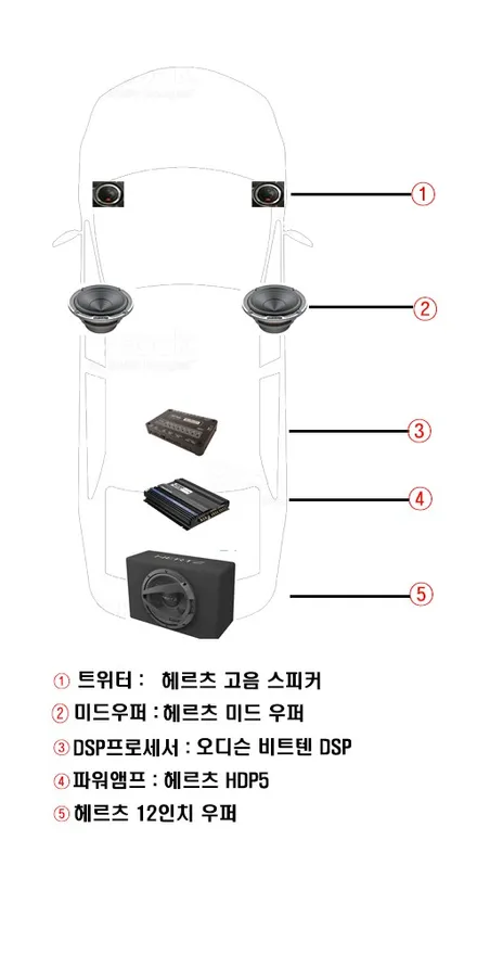 울산동구카오디오 / 오디슨 비트텐 DSP 프로세서를 활용한  2웨이 멀티 카 오디오