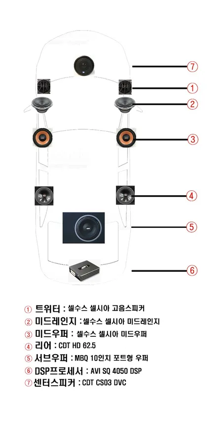 울산카오디오멀티작업 / 제네시스 G80 프론트 3웨이 풀멀티 / 리어 3웨이 풀멀티 .. 카 오디오 장비 정밀를 이용한 정밀 음 튜닝까지 ~