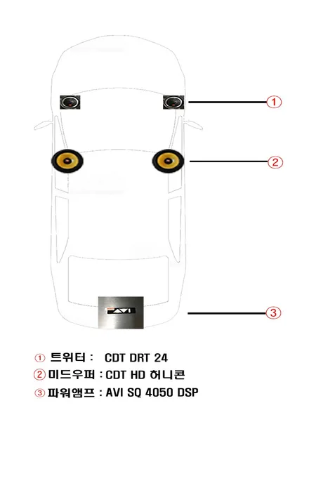 울산카오디오 AVI SQ 4050 DSP 앰프 프론트 2웨이 시스템 활용... 그리고 CDT 165H 허니콘 스피커의 조합