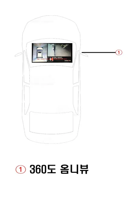 울산스포티지R 360도 옴니뷰 장착 / 아이나비 4채널 블랙박스 장착