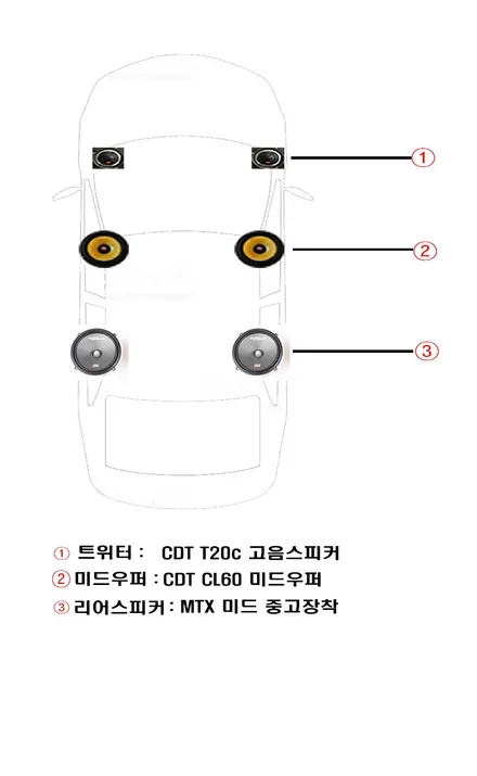 울산카오디오 스피커 작업 / NF트랜스폼 CDT 최신형 스피커 교환