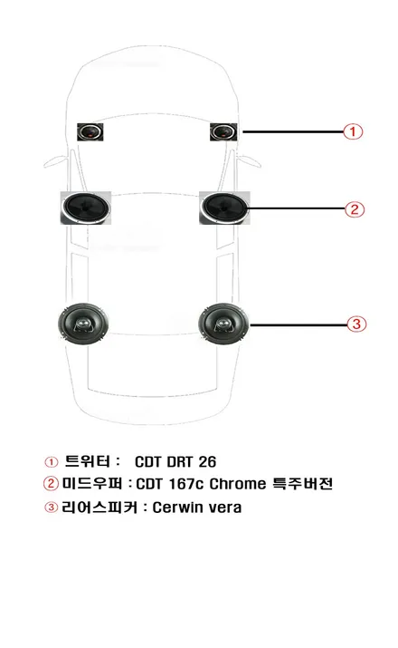 울산카오디오 방음 작업 + 프론트 & 리어 스피커 교환