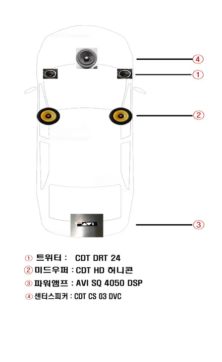 울산카오디오 AVI SQ 4050 DSP 양산 타샵작업 장비측정 보정셋팅