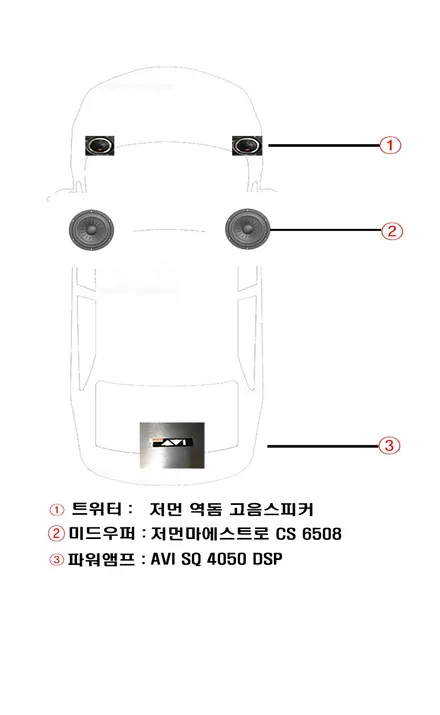 울산카오디오 DSP 앰프 작업 / 소나타 DN8  AVI SQ 4050 DSP앰프
