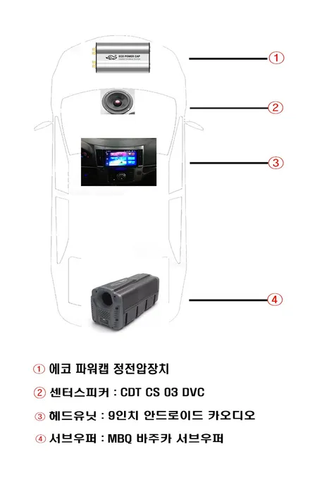 울산베라크루즈 순정 모젠옵션 카오디오 교환 ----> 경주에서 방무 9인치 안드로이드 카오디오 역시 최고입니다.