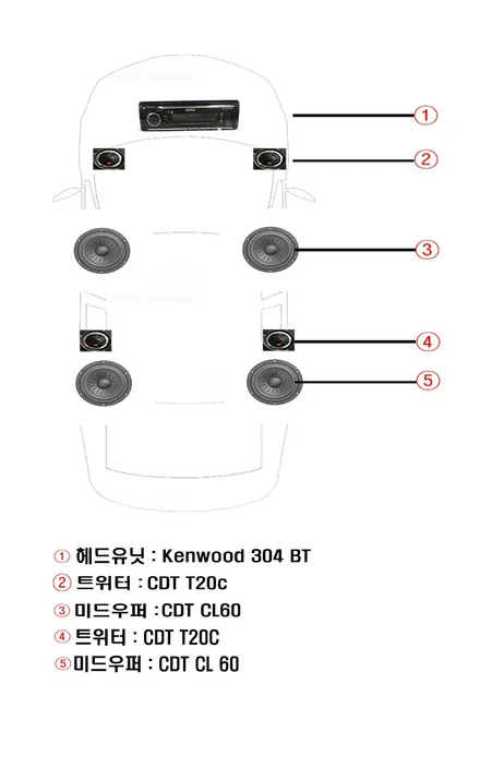 울산에쿠스카오디오작업 / 캔우드 304 BT 블루투스 오디오 장착 ... CDT CL 60 프론트 + 리어 스피커 교환 작업