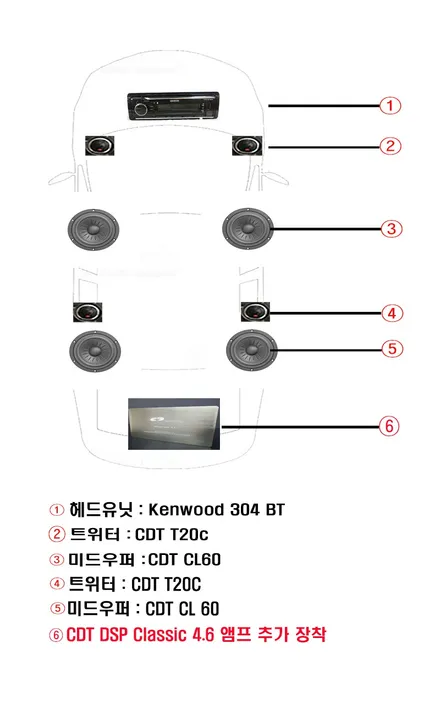 울산카오디오 CDT 대리점 / 에쿠스 CDT DSP Classic 4.6 앰프장착