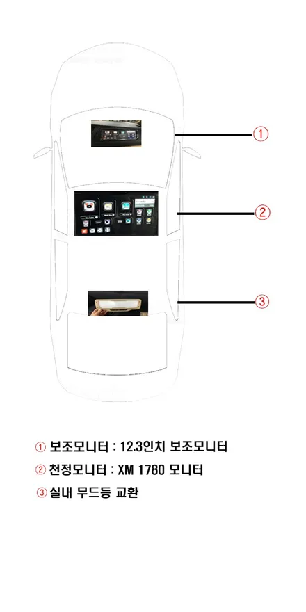 울산카니발 천정 모니터 작업 / 올뉴카니발 17인치 천정모니터 + 12.3인치 보조모니터 + 실내무드등 교환